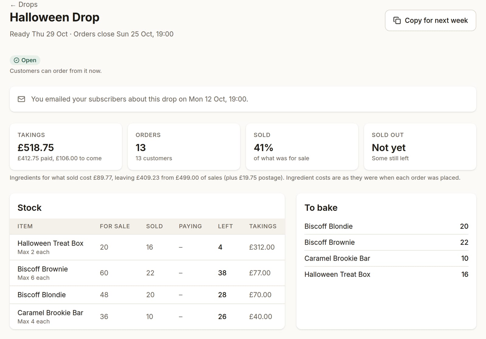 A drop's page for the baker: takings, orders, how much has sold, stock left for each item, and a list of what to bake