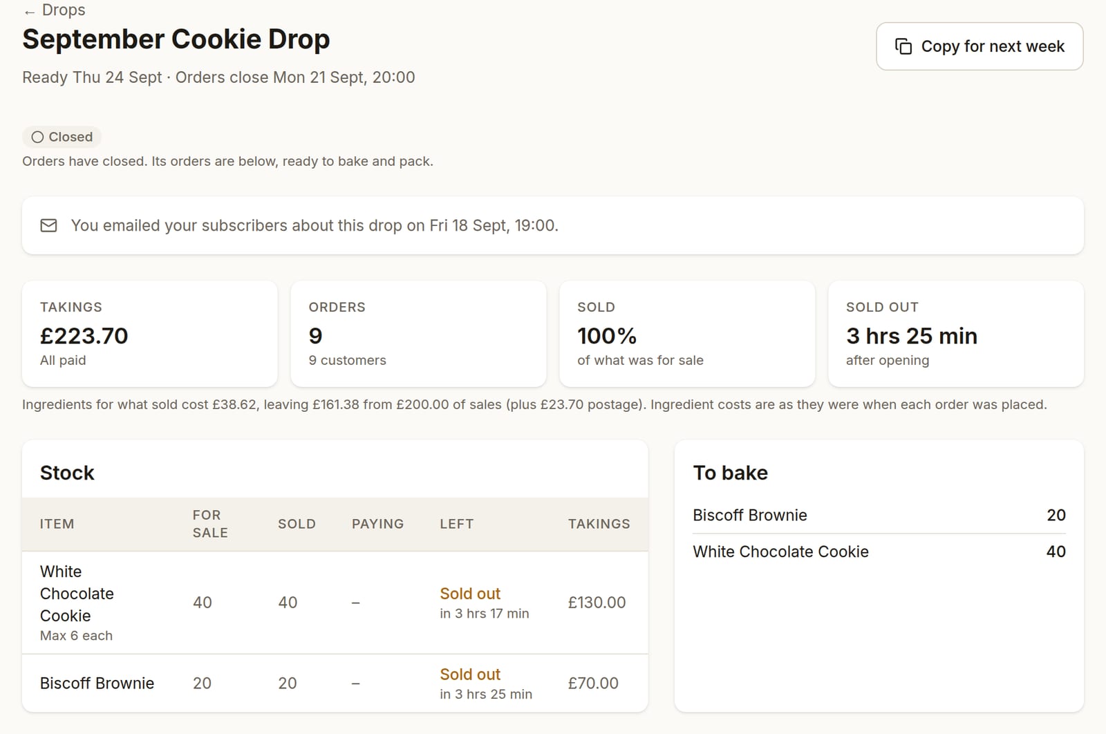 A finished drop's report: £223.70 taken, 9 orders, 100% sold, sold out 3 hours 25 minutes after opening